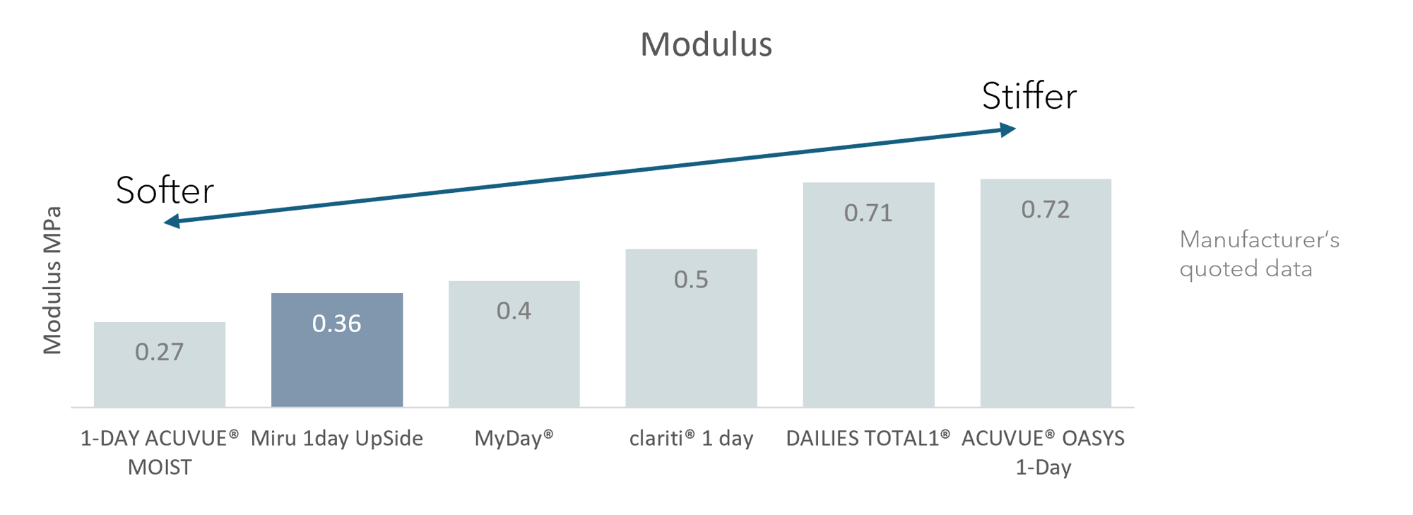 Modulus UpSide